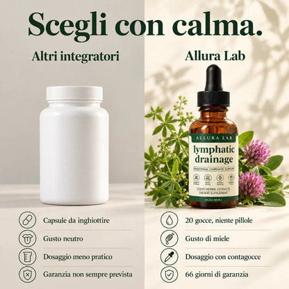 Allura Lab Drenante Linfatico