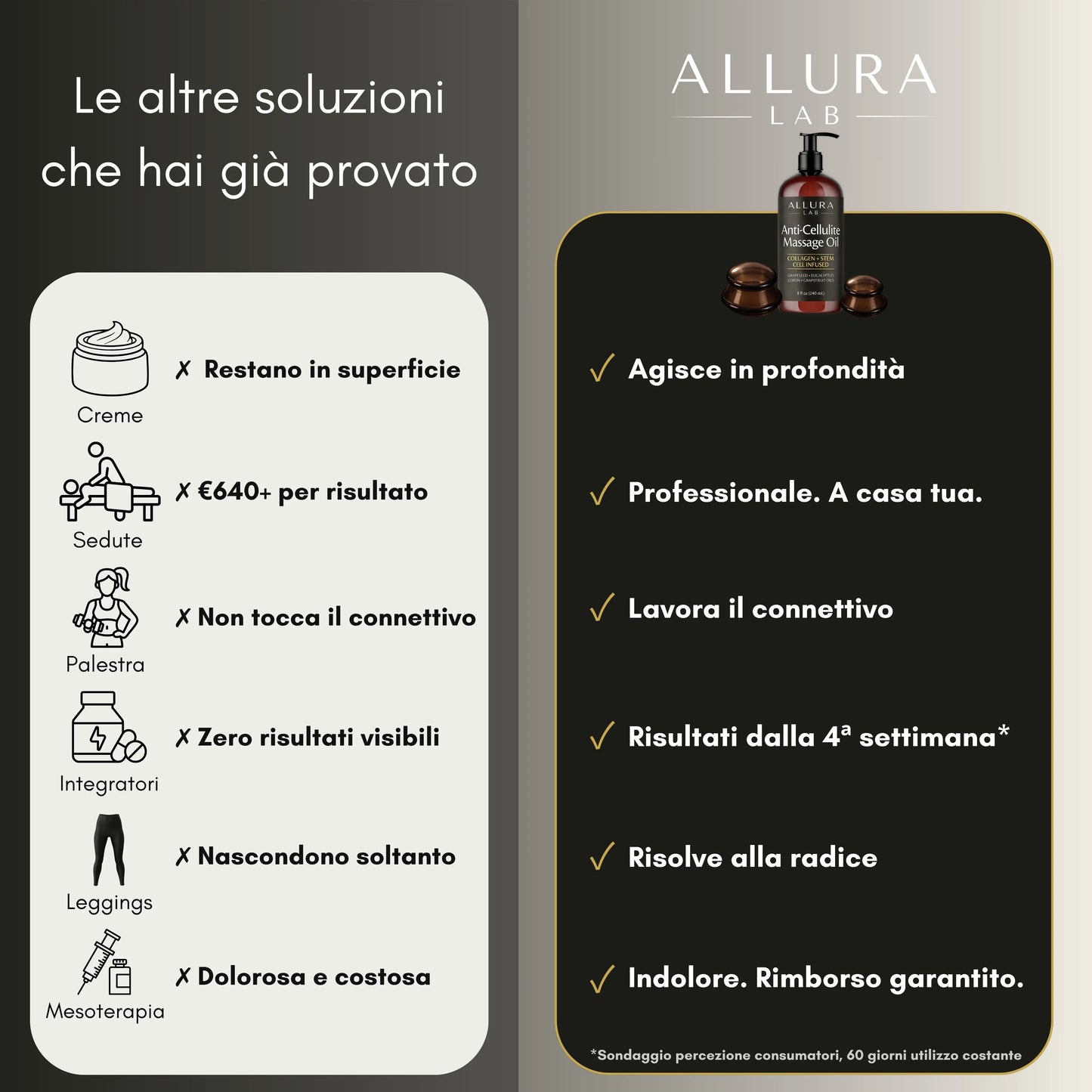 Il Metodo Allura Lab — Olio + Coppette Rassodante Multizona