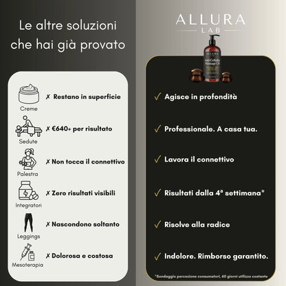 Il Metodo Allura Lab — Olio + Coppette Rassodante Multizona